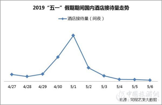 同程藝龍發布“五一”出行趨勢報告：居民出行出遊需求旺盛(圖2)