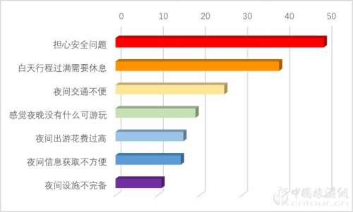 2019夜間旅遊市場(chǎng)數據報告(圖10)