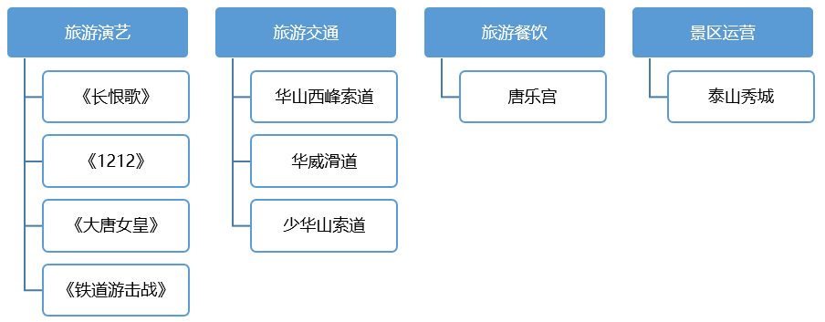 公司概況(圖2)