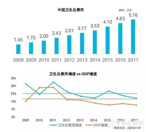 報告:旅遊目的(de)地+醫療康養 探索健康未來(lái)(圖2)