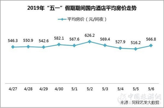 同程藝龍發布“五一”出行趨勢報告：居民出行出遊需求旺盛(圖3)