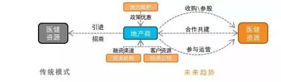 報告:旅遊目的(de)地+醫療康養 探索健康未來(lái)(圖9)