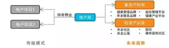 報告:旅遊目的(de)地+醫療康養 探索健康未來(lái)(圖11)