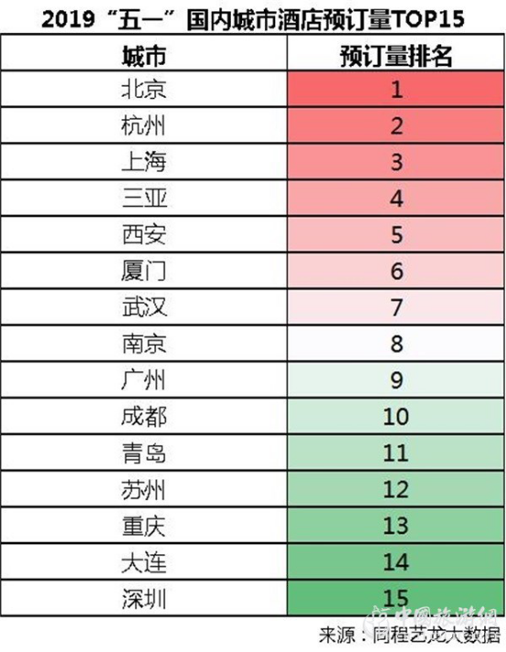 同程藝龍發布“五一”出行趨勢報告：居民出行出遊需求旺盛(圖4)