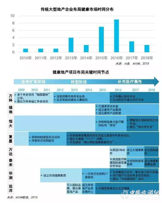 報告:旅遊目的(de)地+醫療康養 探索健康未來(lái)(圖8)