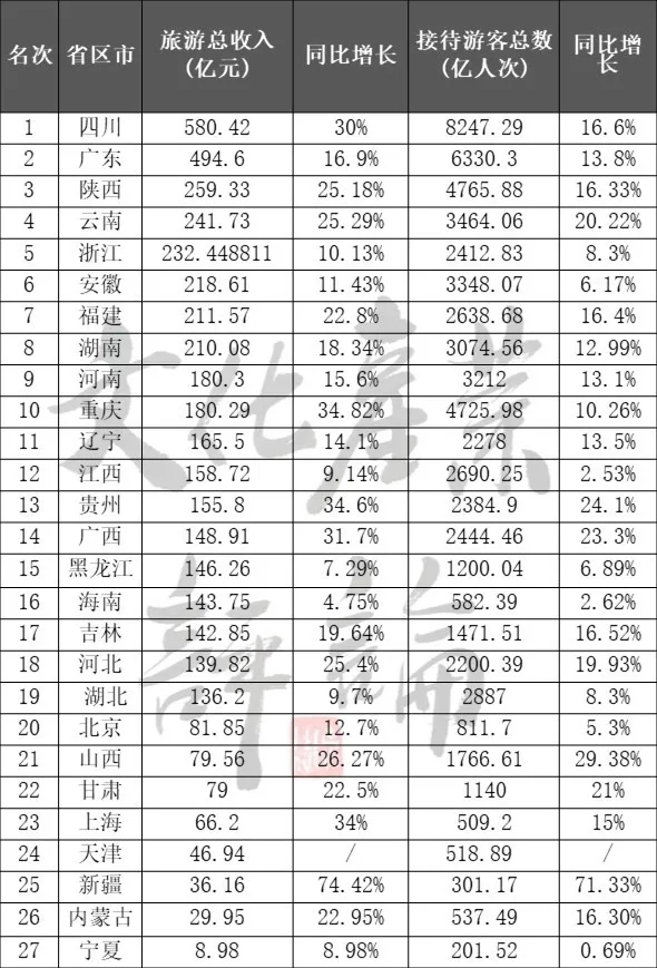 國内旅遊業一季度或将折損超12000億！(圖2)