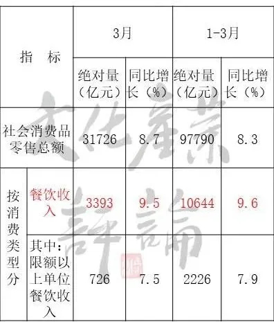 國内旅遊業一季度或将折損超12000億！(圖6)