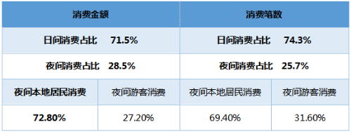 2019夜間旅遊市場(chǎng)數據報告(圖1)