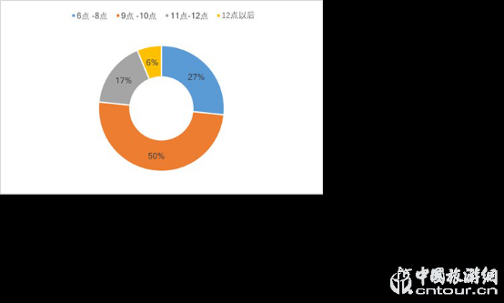 2019夜間旅遊市場(chǎng)數據報告(圖14)
