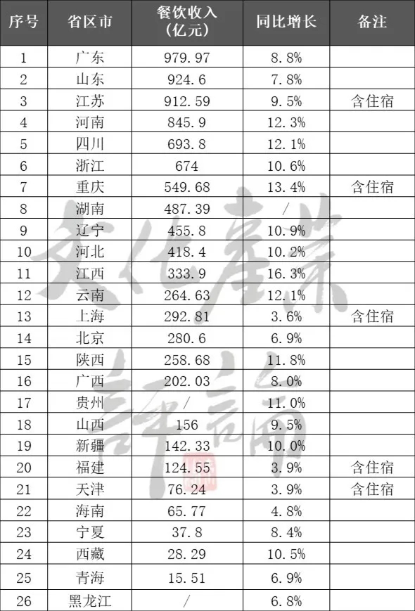 國内旅遊業一季度或将折損超12000億！(圖4)