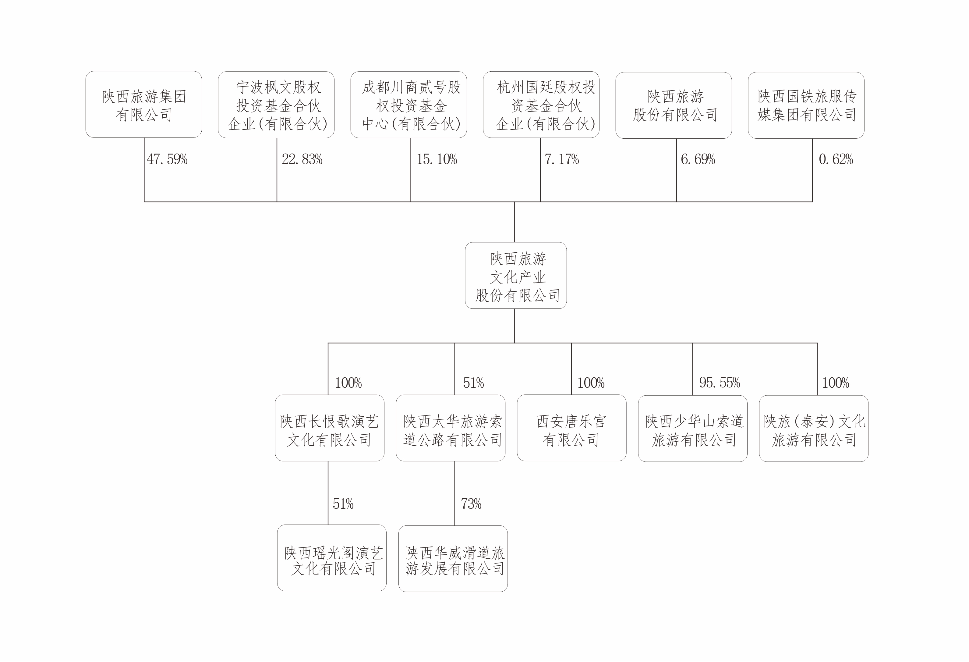 公司概況(圖1)