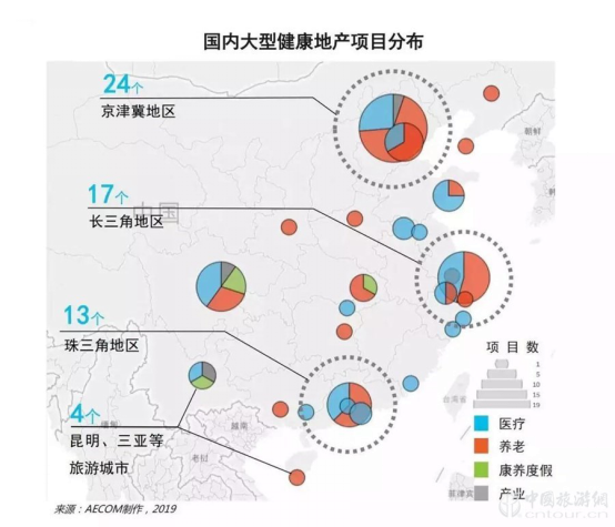 報告:旅遊目的(de)地+醫療康養 探索健康未來(lái)(圖5)