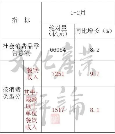 國内旅遊業一季度或将折損超12000億！(圖3)