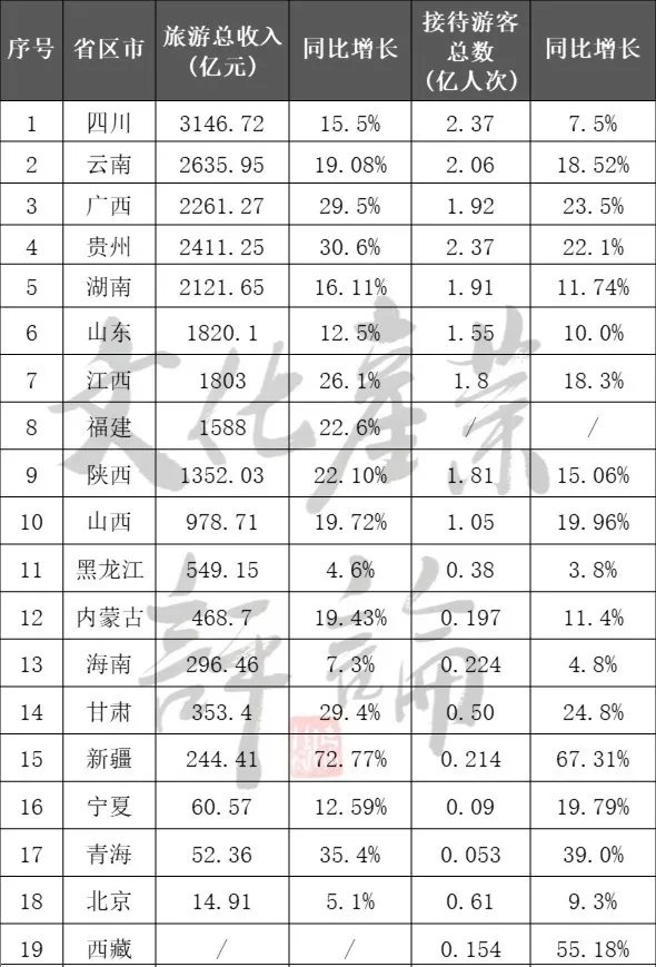 國内旅遊業一季度或将折損超12000億！(圖5)