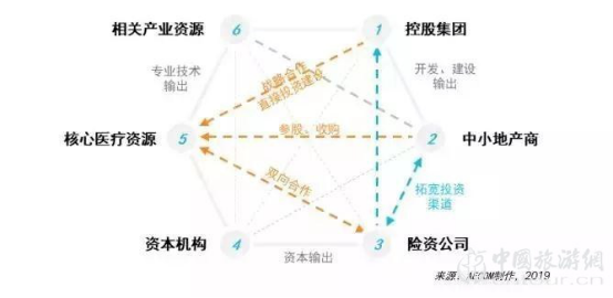 報告:旅遊目的(de)地+醫療康養 探索健康未來(lái)(圖4)